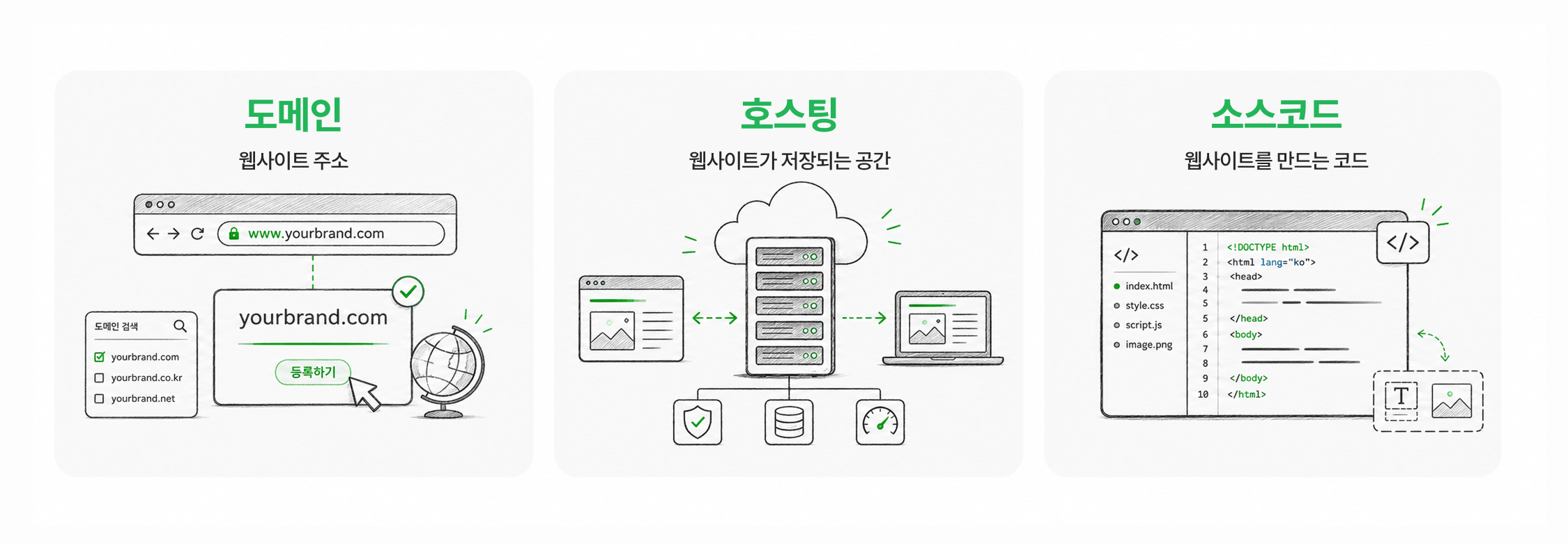홈페이지 제작 업체 소유권 이전 도메인 호스팅 소스코드 구성