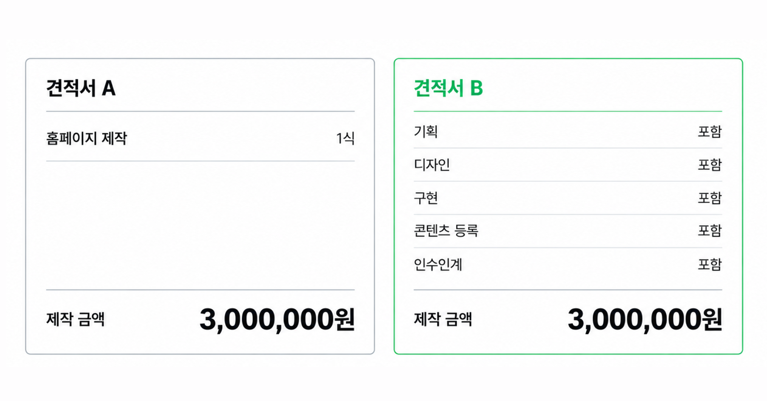 홈페이지 제작 범위를 항목별로 구분한 견적서 비교 예시